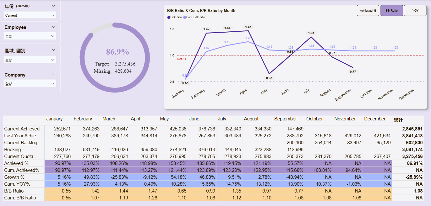 Purple Iris Theme