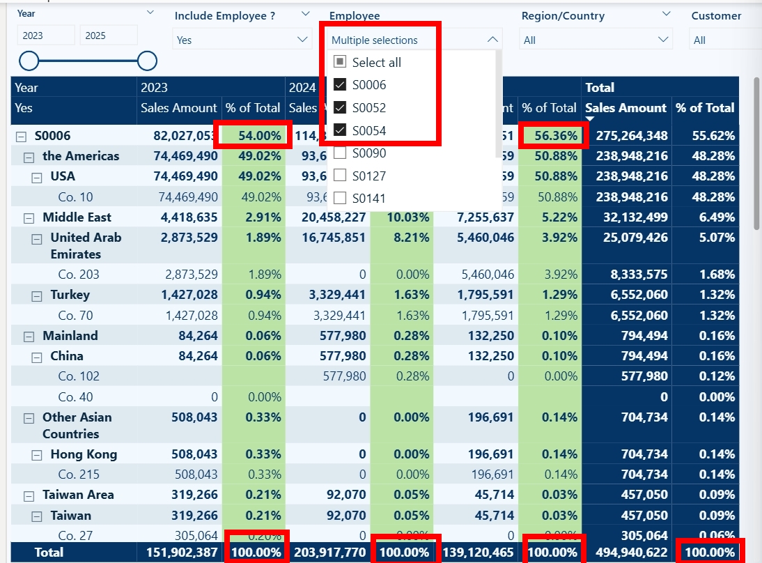 Image 3 — Sales Percentage of Total with ALLSELECTED() applied