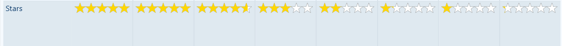 Custom 5-Star Rating SVG Chart