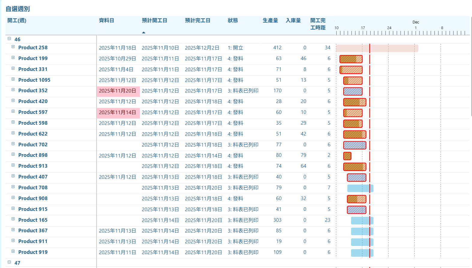 custom gantt chart